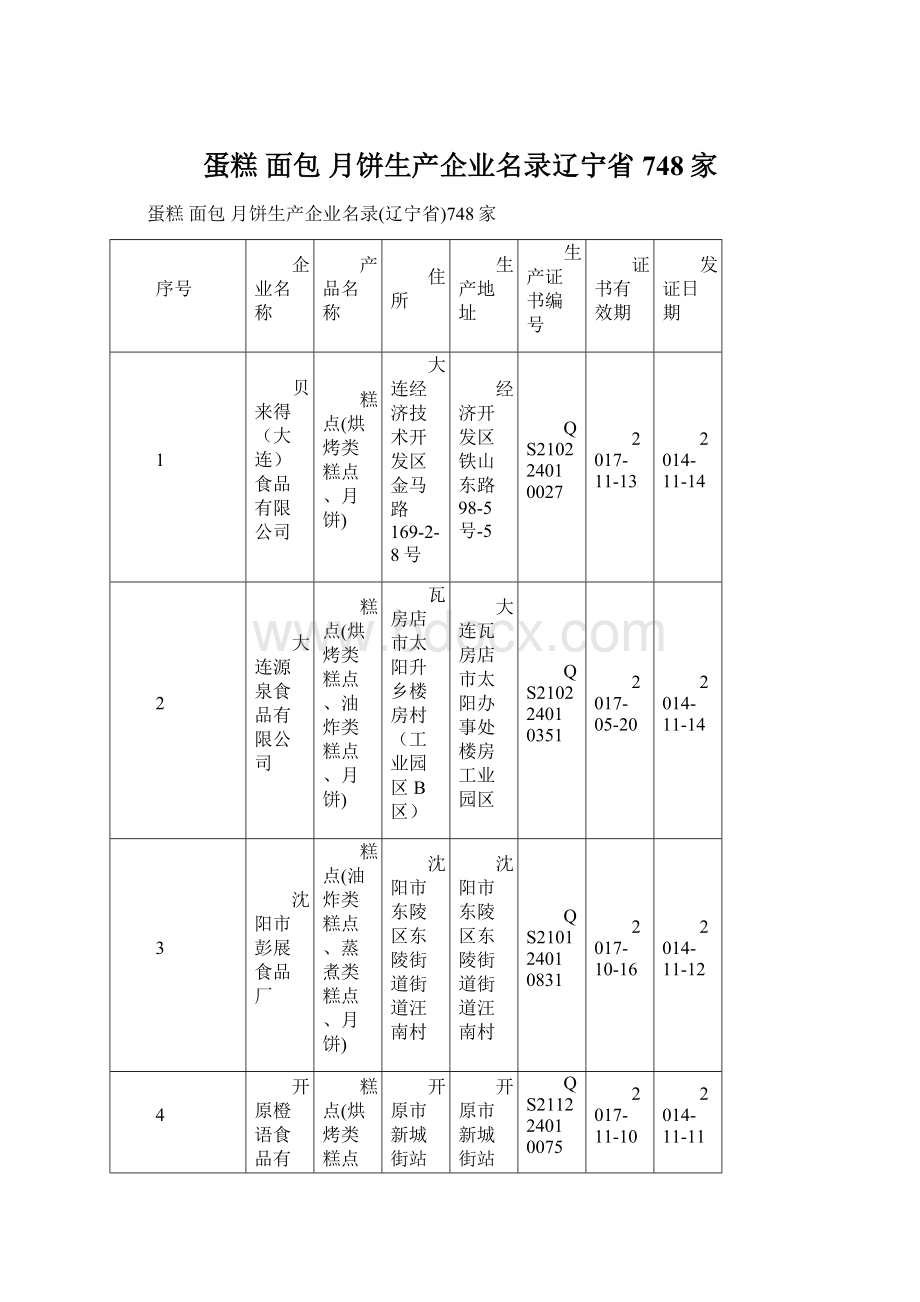 蛋糕 面包 月饼生产企业名录辽宁省748家.docx_第1页