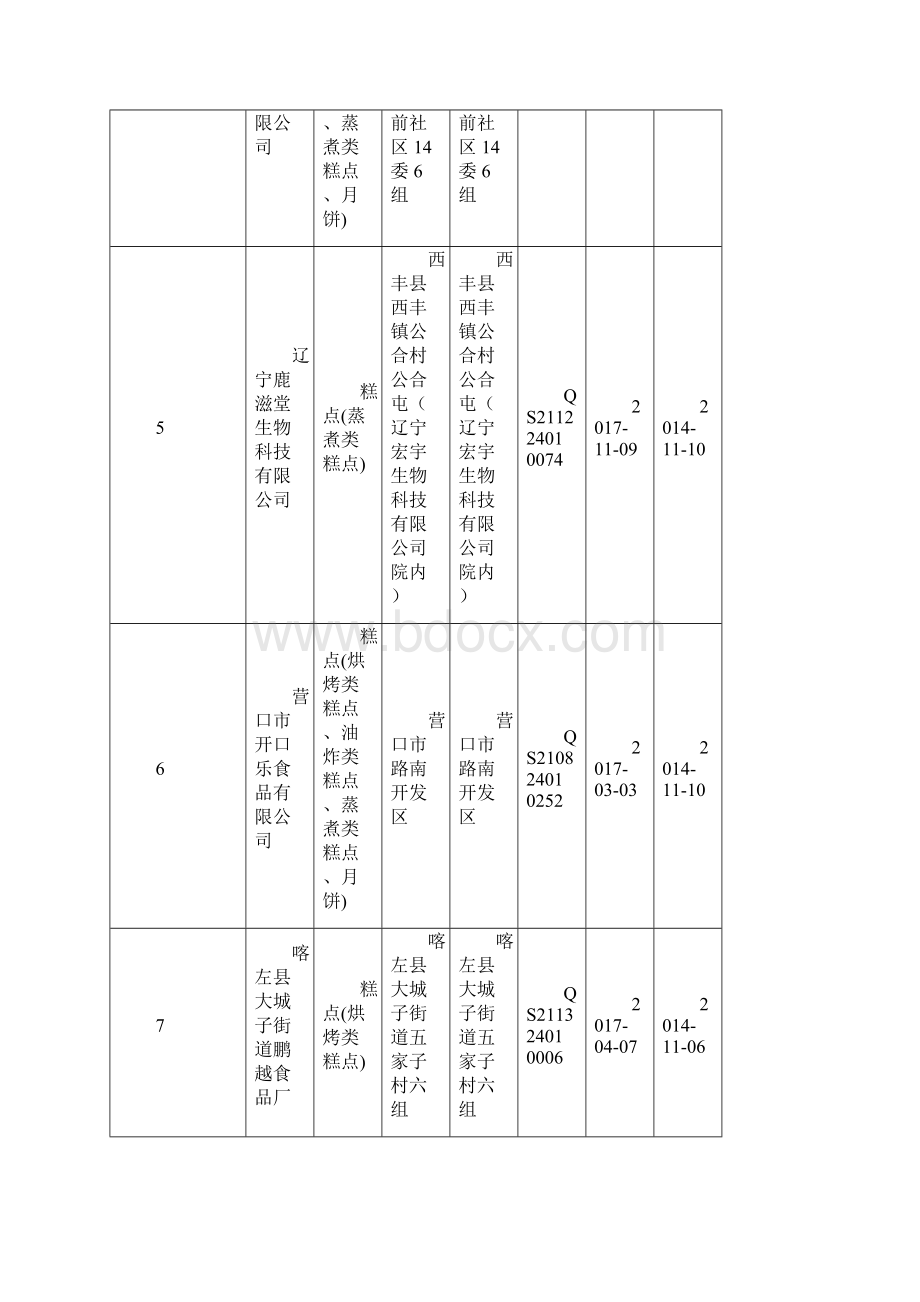 蛋糕 面包 月饼生产企业名录辽宁省748家Word下载.docx_第2页