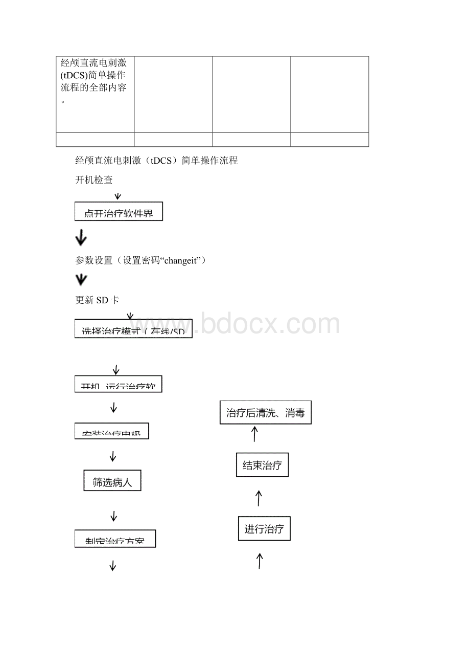 最新整理经颅直流电刺激tDCS简单操作流程Word文档格式.docx_第2页