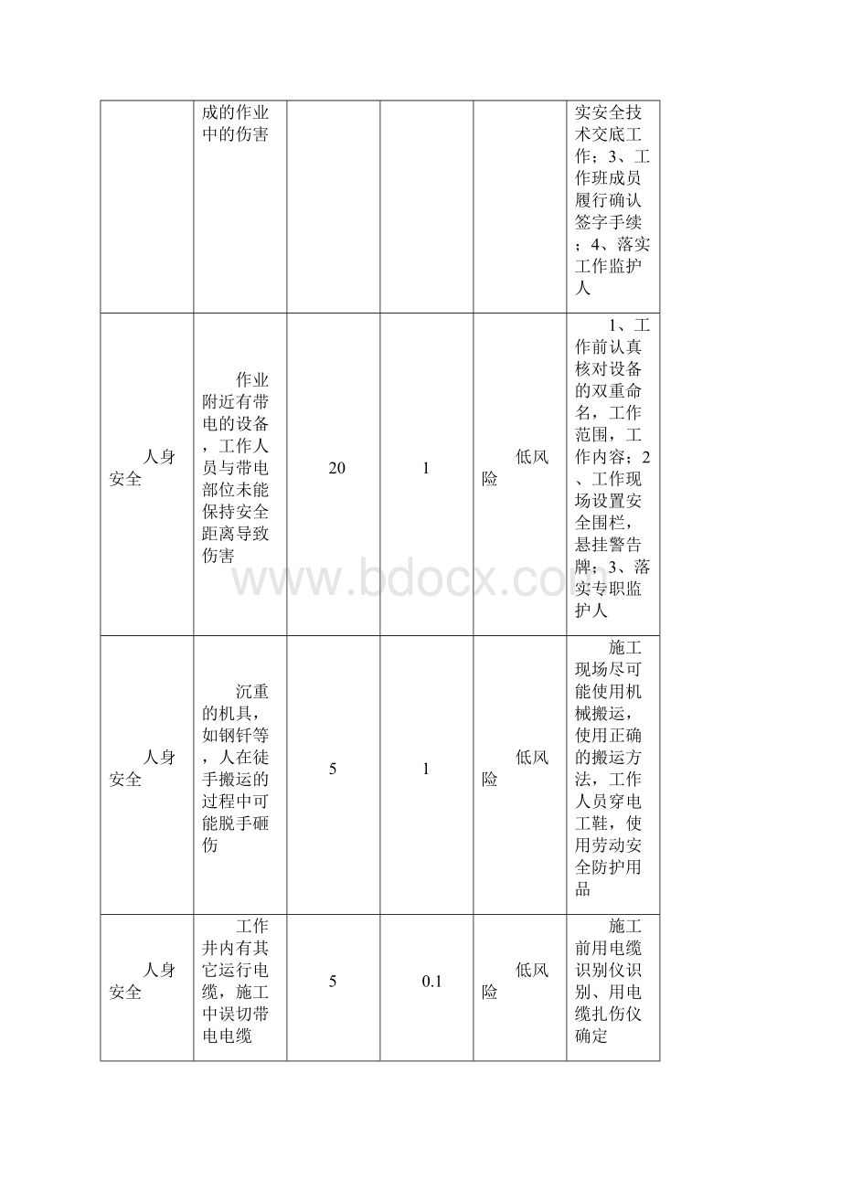 线路工程施工方案模版文档格式.docx_第3页