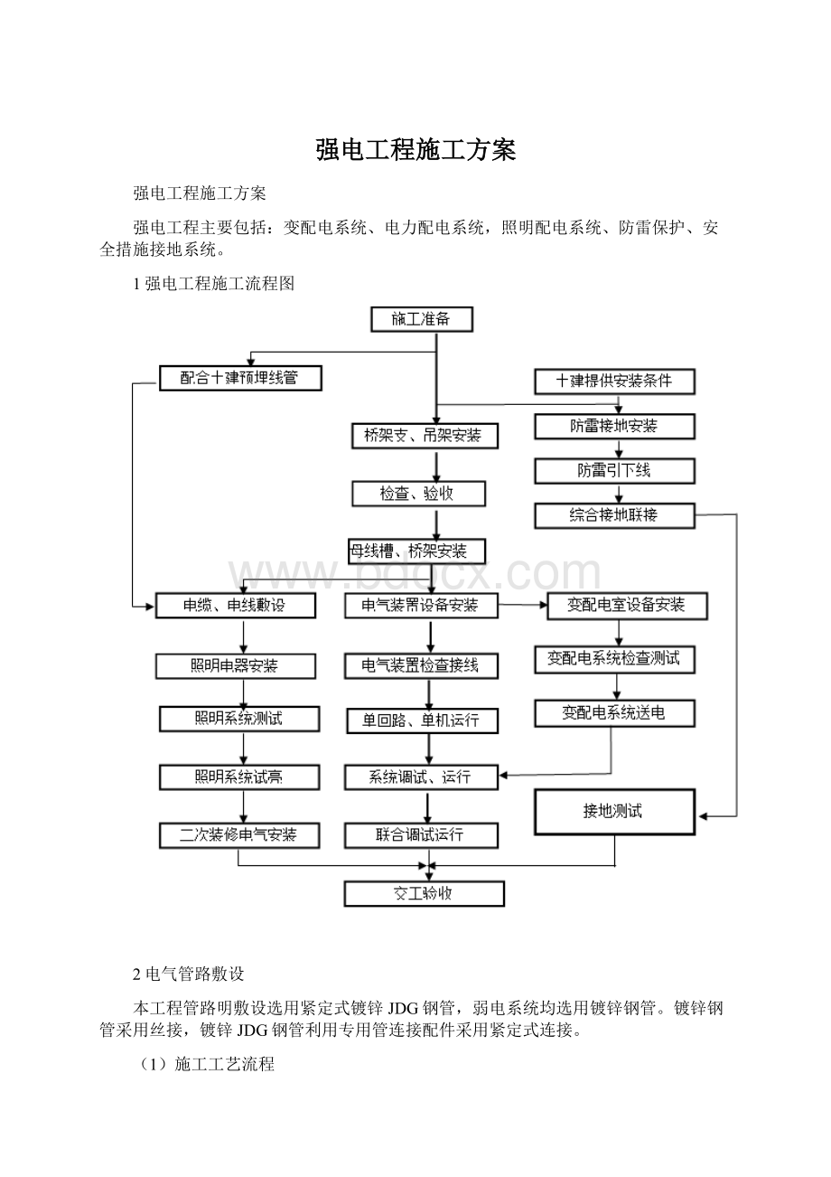 强电工程施工方案.docx