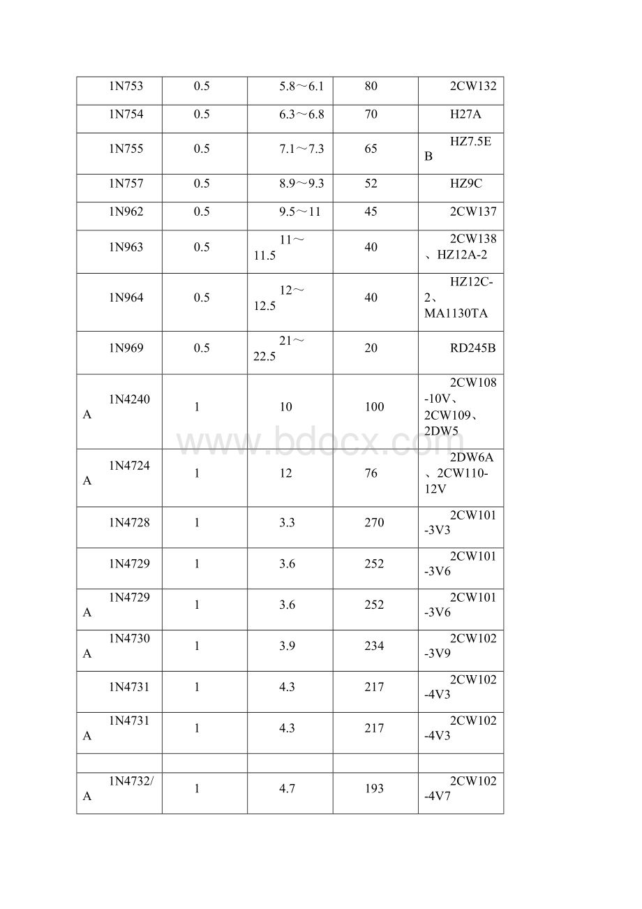 稳压二极管参数58073.docx_第3页