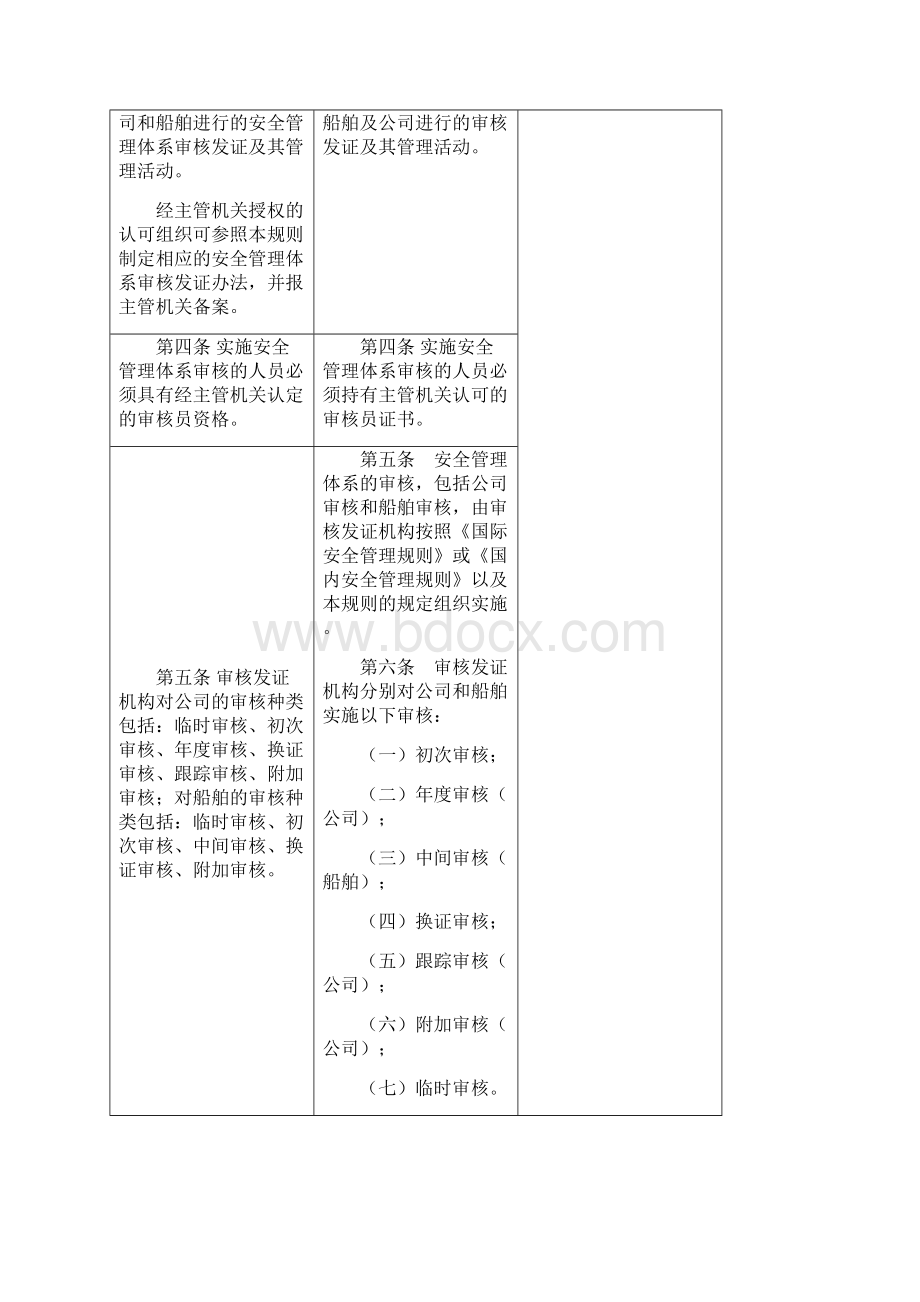 新老审核发证对照表doc.docx_第2页