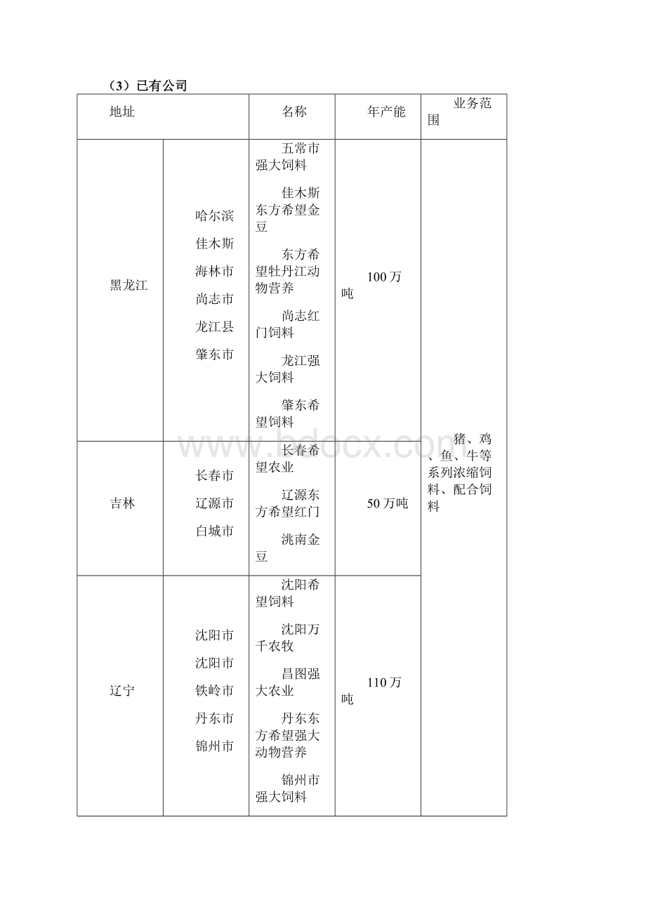 东北主要饲料养殖集团分布.docx_第3页