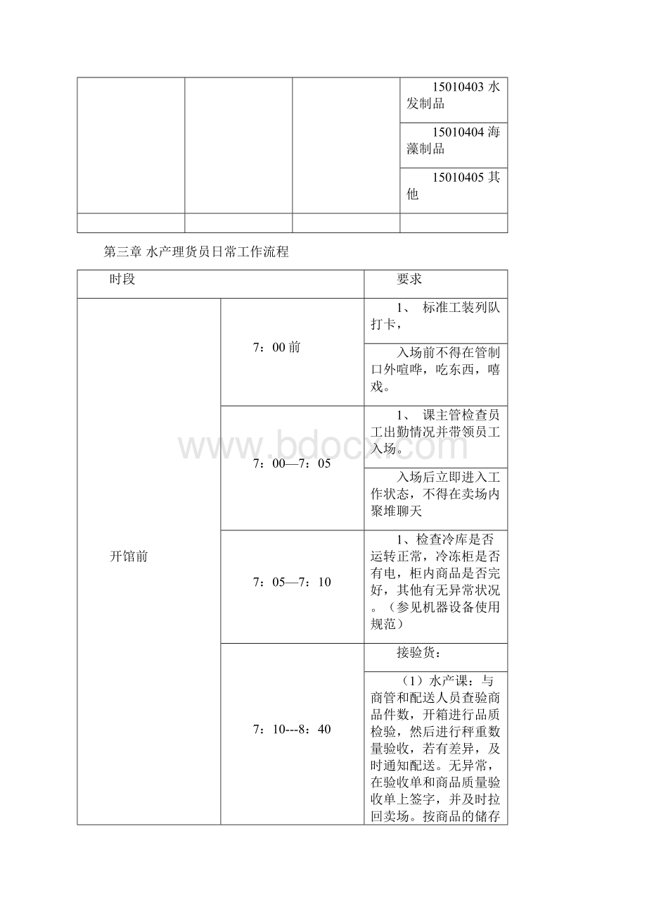 超市水产员工培训大纲.docx_第3页