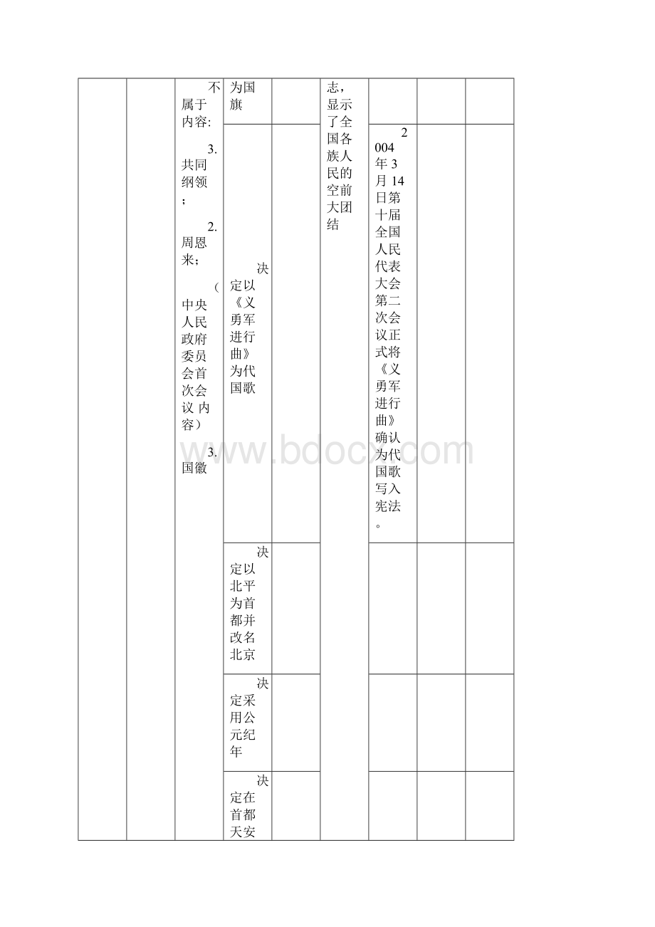 八年级下册历史时间轴.docx_第2页