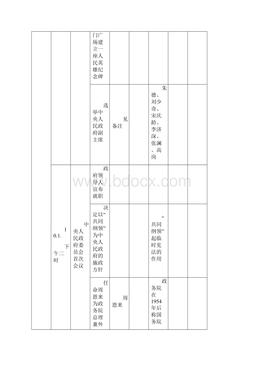 八年级下册历史时间轴.docx_第3页