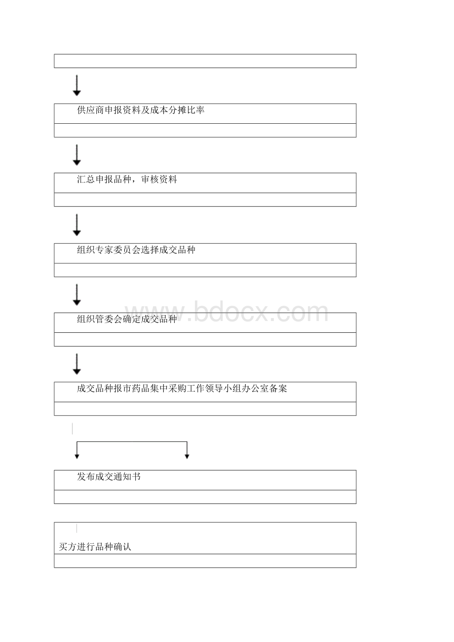 鞍山市医疗机构药品供应链项目试点成交品种集中确认要约书供应1Word格式.docx_第3页