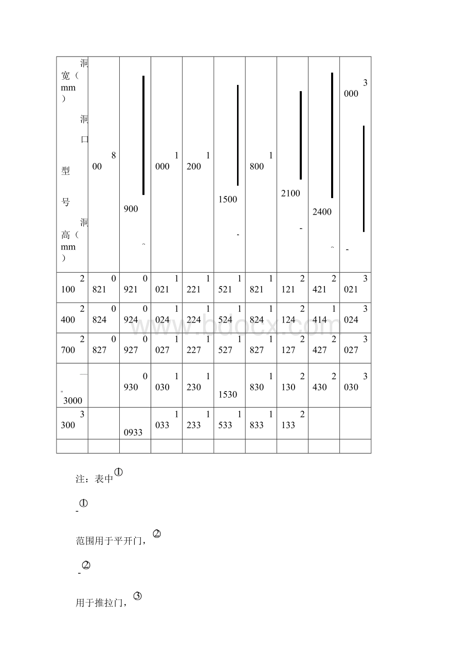 133272铝合金门窗安装施工方案Word文件下载.docx_第3页