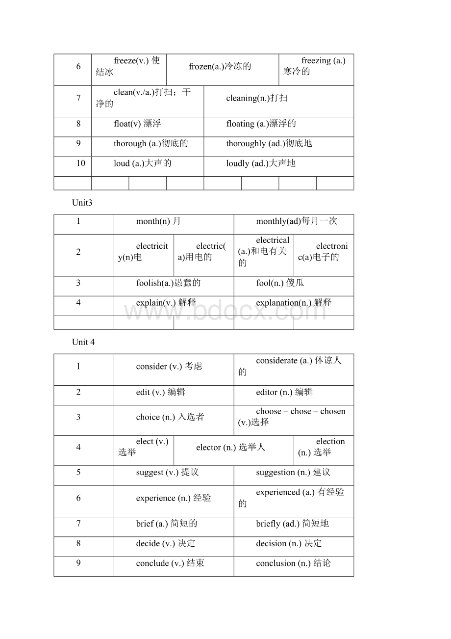 完整word版牛津上海版八年级下册英语期中重点知识点复习Word格式文档下载.docx_第2页