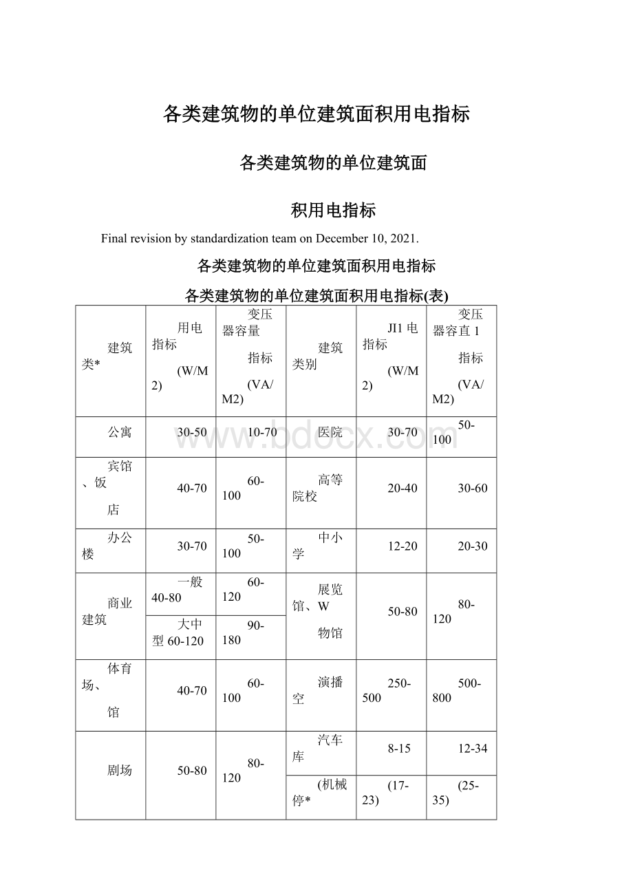 各类建筑物的单位建筑面积用电指标Word格式文档下载.docx_第1页