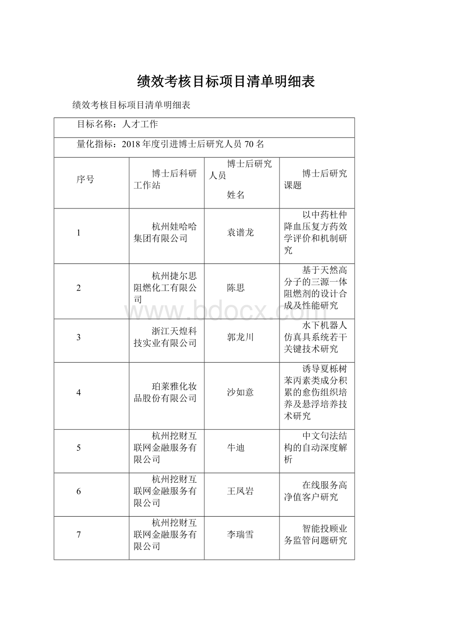 绩效考核目标项目清单明细表.docx_第1页