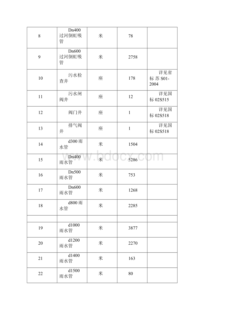 排水工程施工组织设计docxWord文件下载.docx_第2页