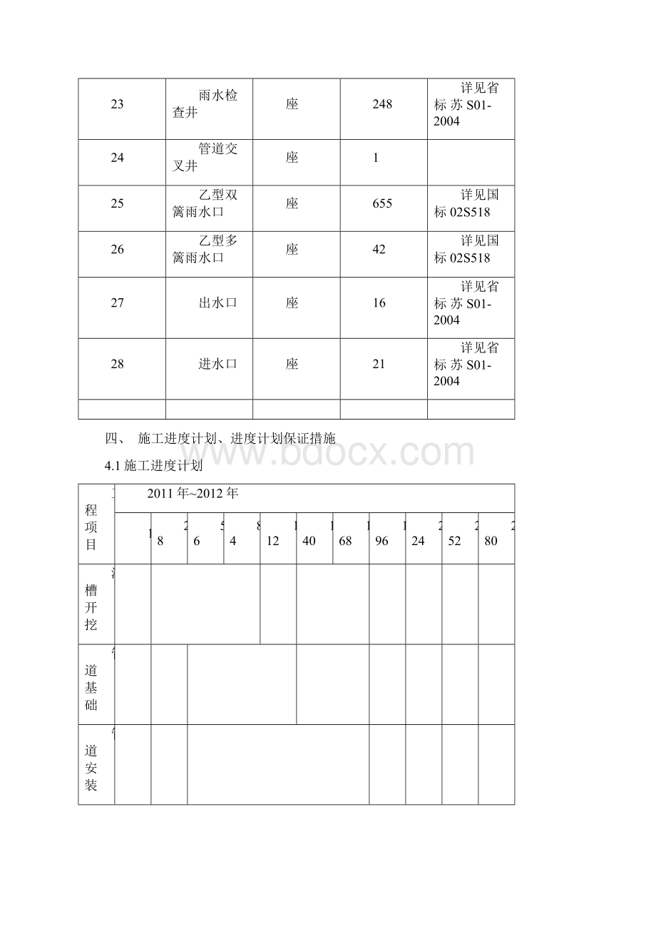 排水工程施工组织设计docxWord文件下载.docx_第3页