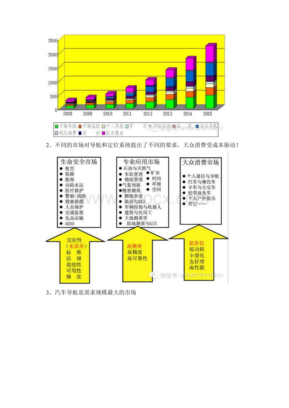 第六部分 超越智慧城市应用 北斗打造中国版的全球智慧位置服务.docx_第3页