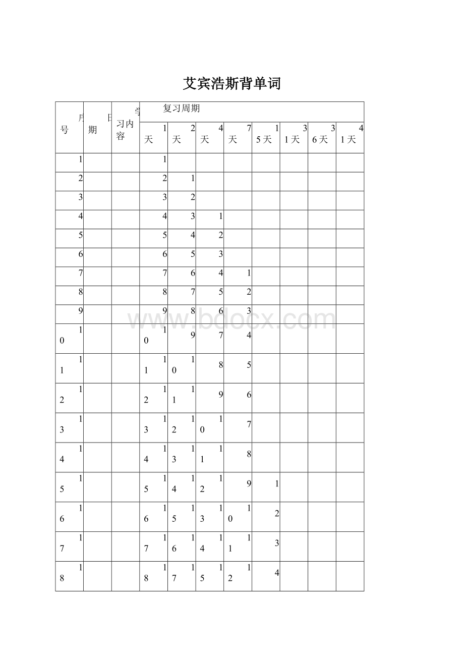 艾宾浩斯背单词Word格式文档下载.docx