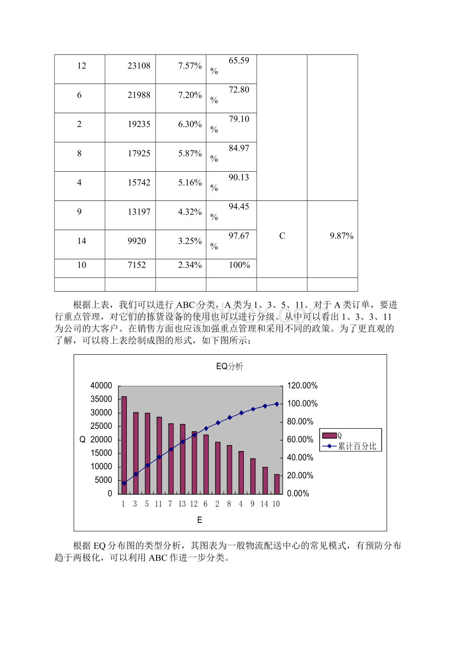 实用参考仓库优化布局方案设计文档格式.docx_第3页