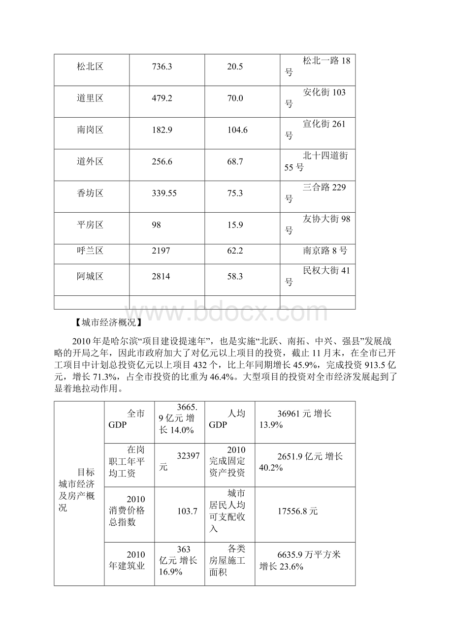 哈尔滨家装市场调研报告.docx_第3页