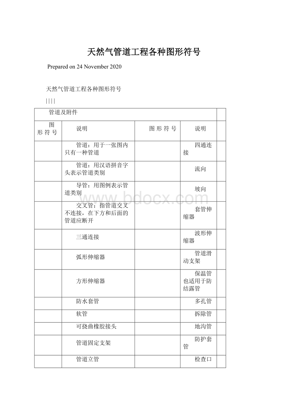 天然气管道工程各种图形符号.docx_第1页