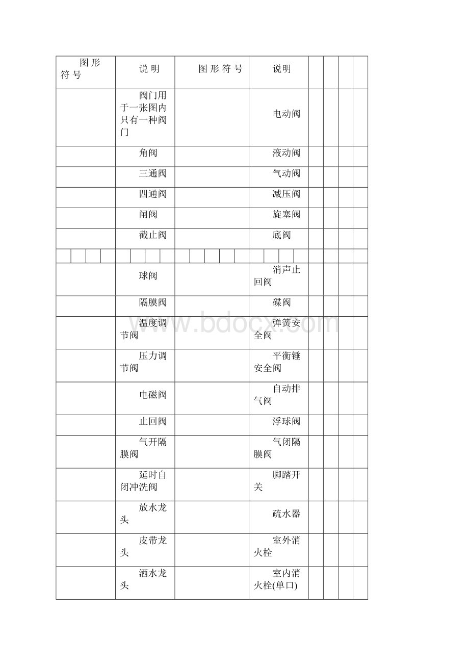 天然气管道工程各种图形符号.docx_第3页