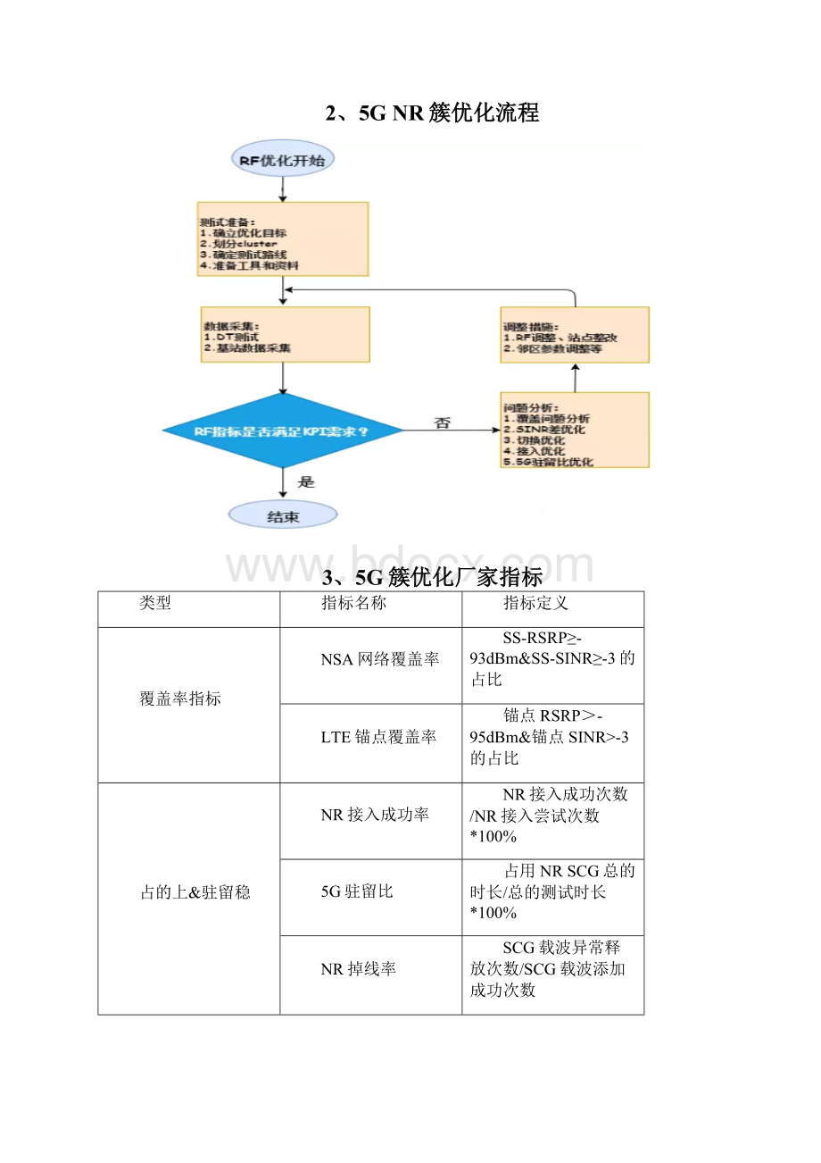 精品文档45G网络协同优化护航用户感知.docx_第2页