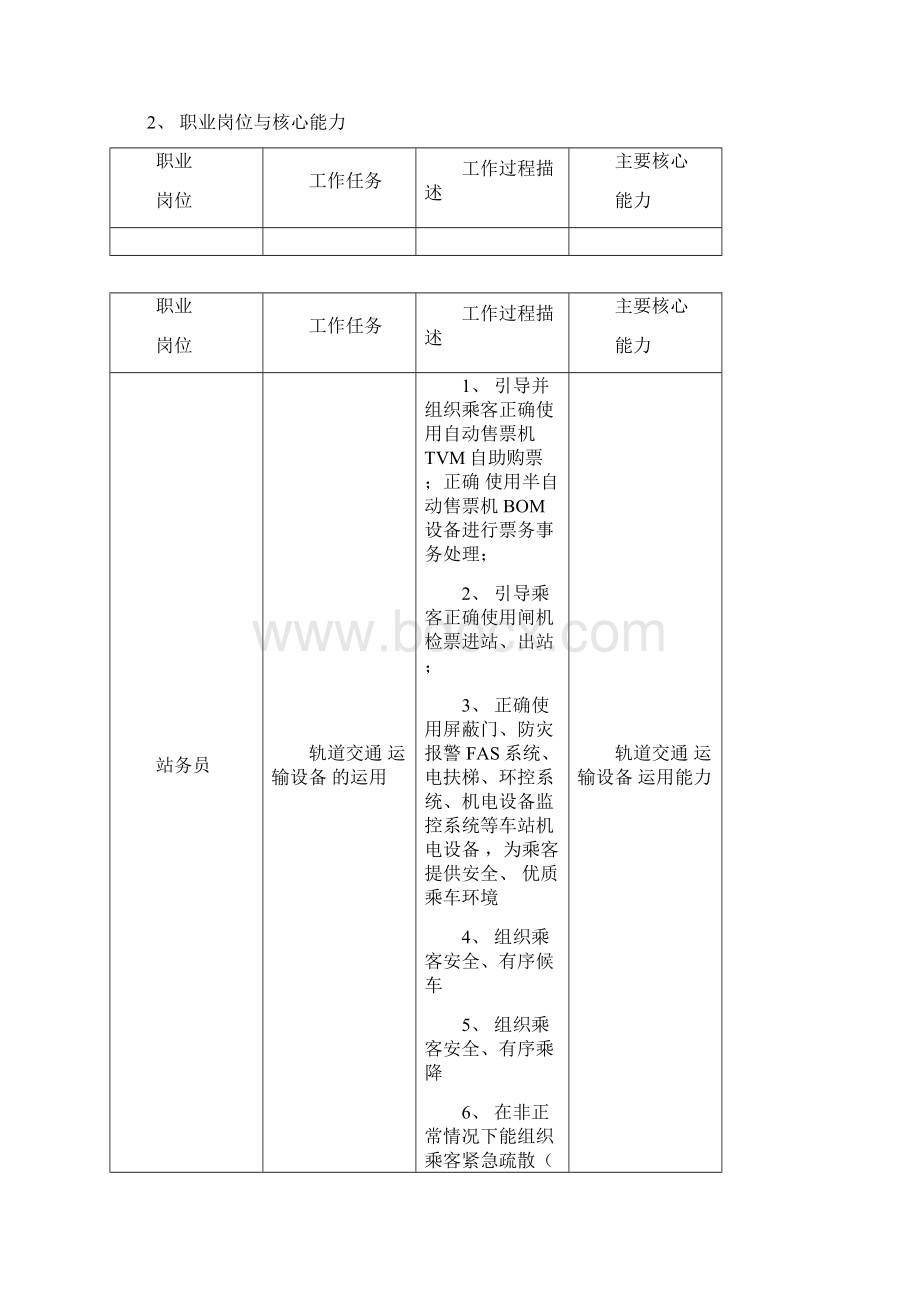 城市轨道交通运营管理专业人才需求与专业设置调研报告与人才培养方案Word文件下载.docx_第3页