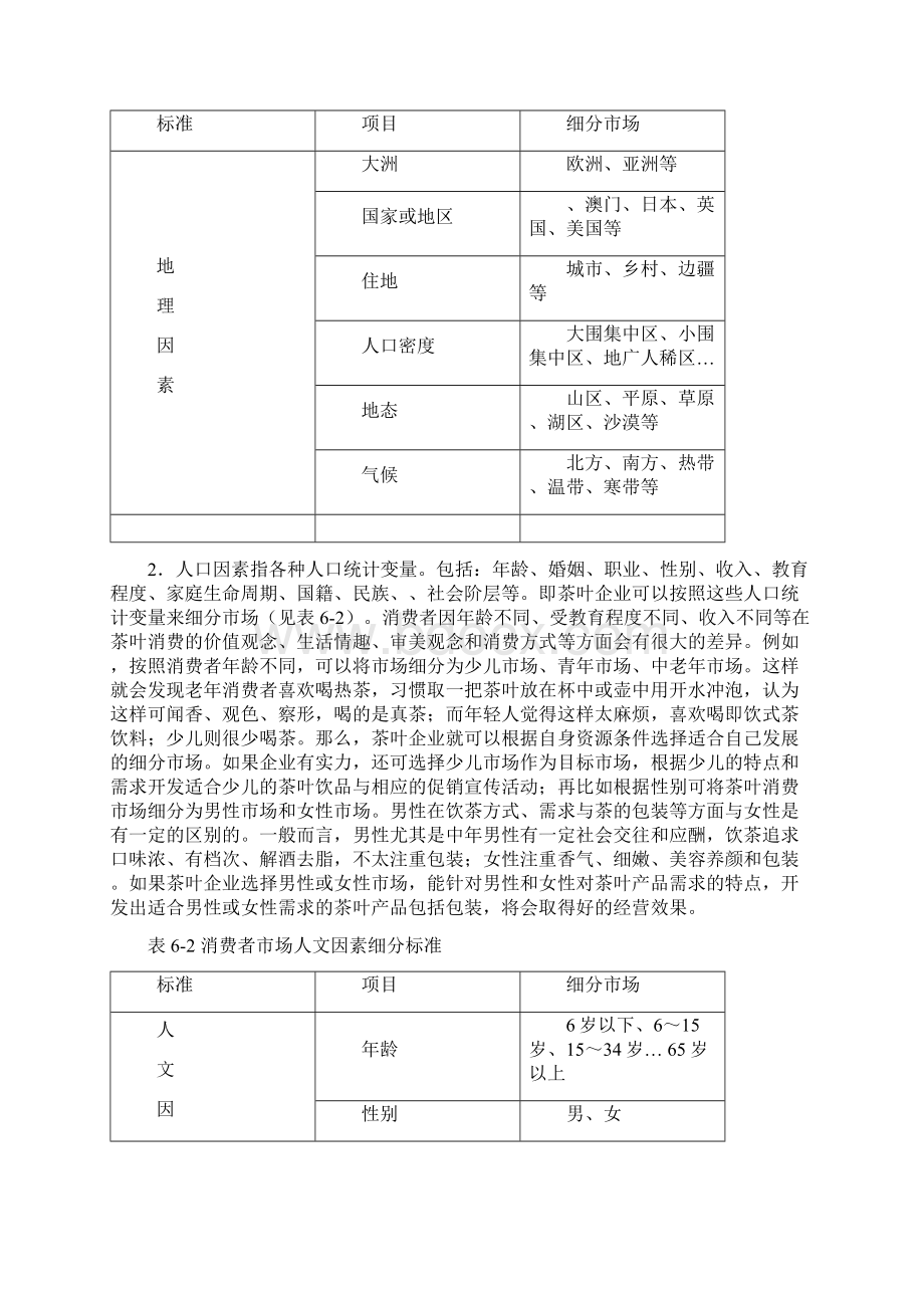 茶叶目标市场确定Word文件下载.docx_第3页