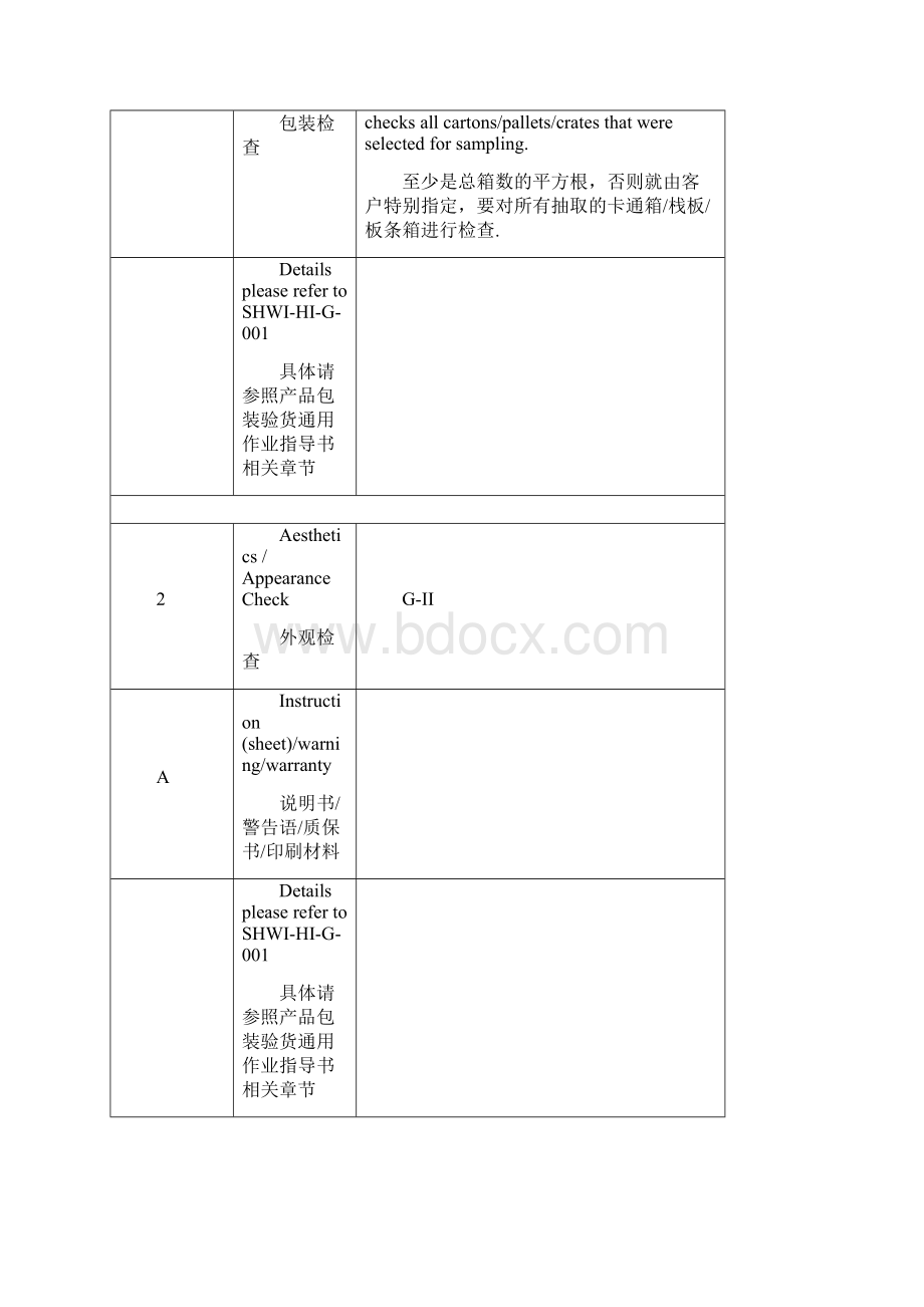 手袋箱包外贸QC通用标准caseandbag.docx_第3页