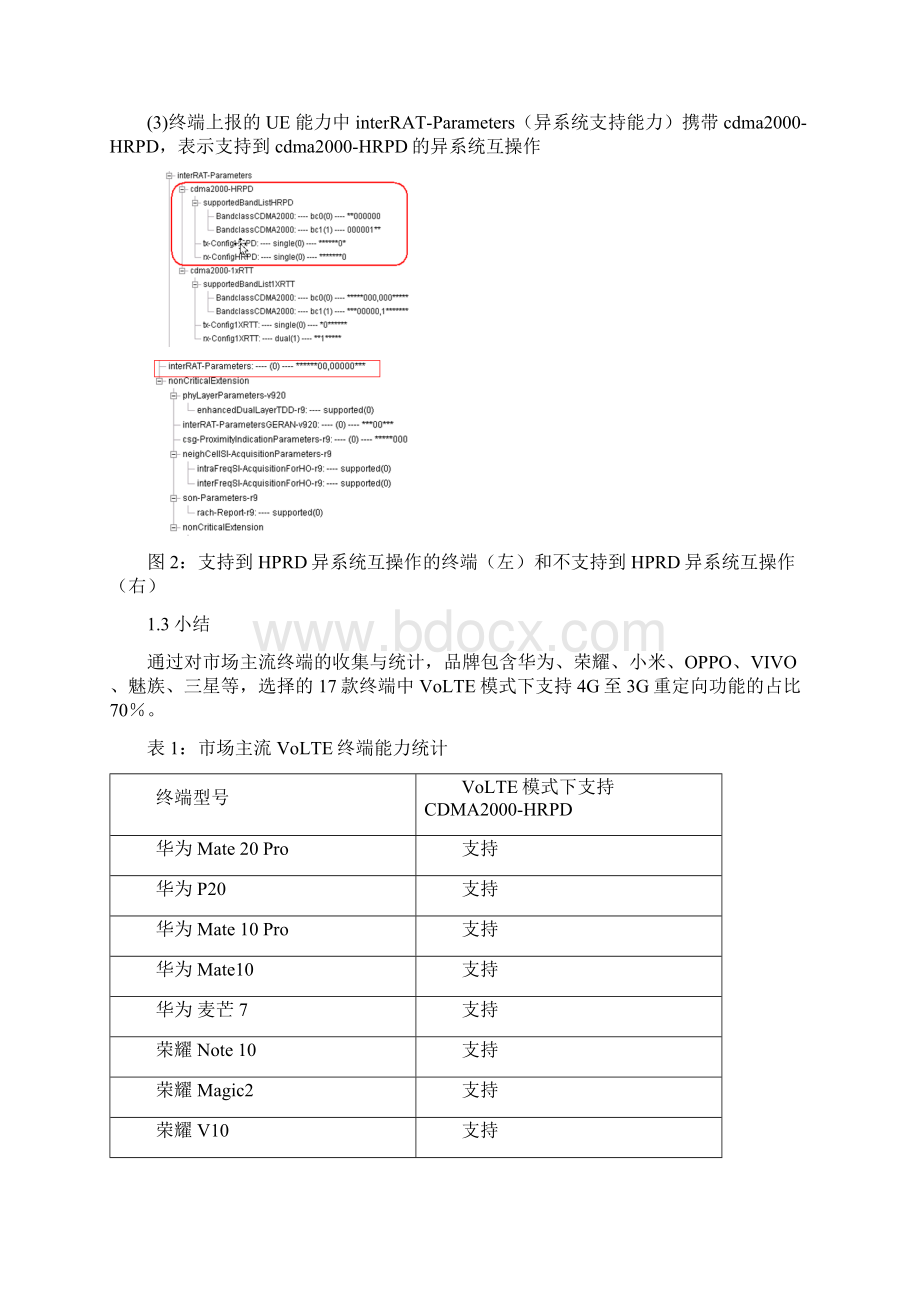 精品案例弱场环境VoLTE终端重定向强制掉话策略研究.docx_第2页