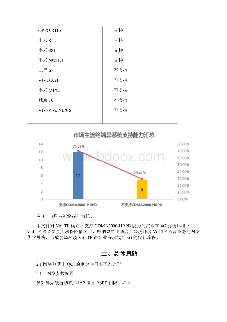 精品案例弱场环境VoLTE终端重定向强制掉话策略研究.docx_第3页