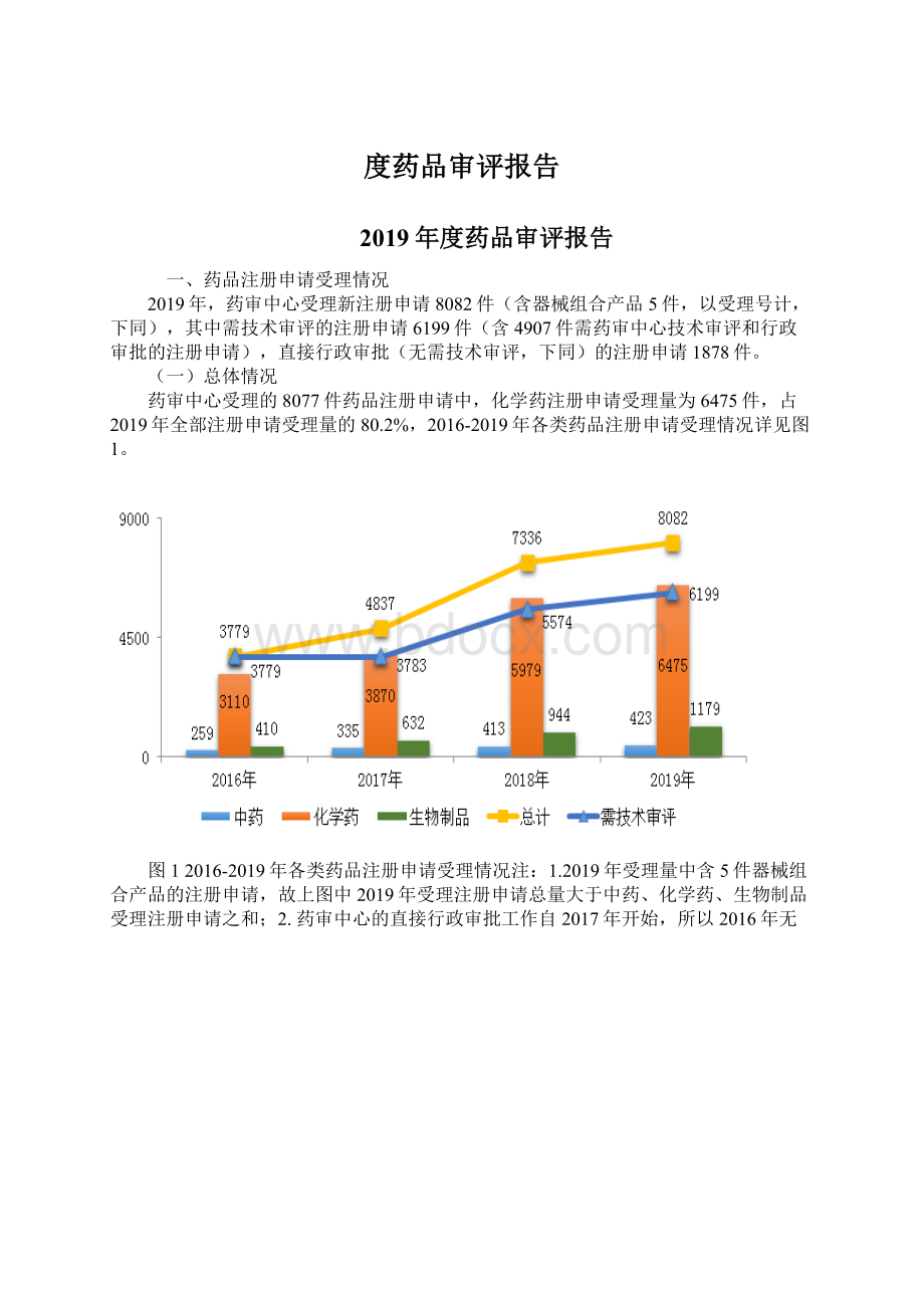 度药品审评报告.docx