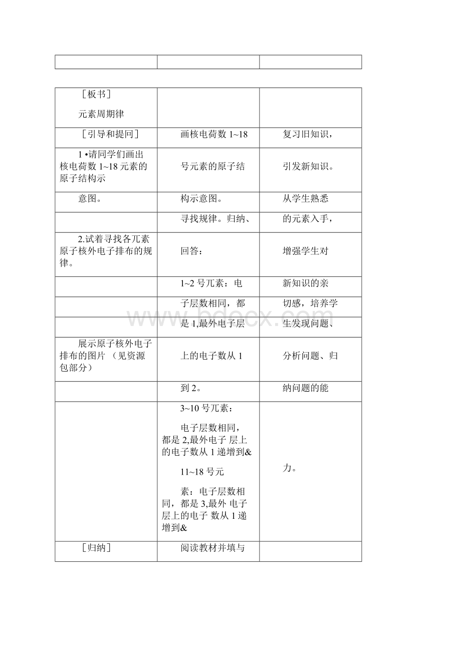 元素周期律教学设计备课讲稿Word文档下载推荐.docx_第2页