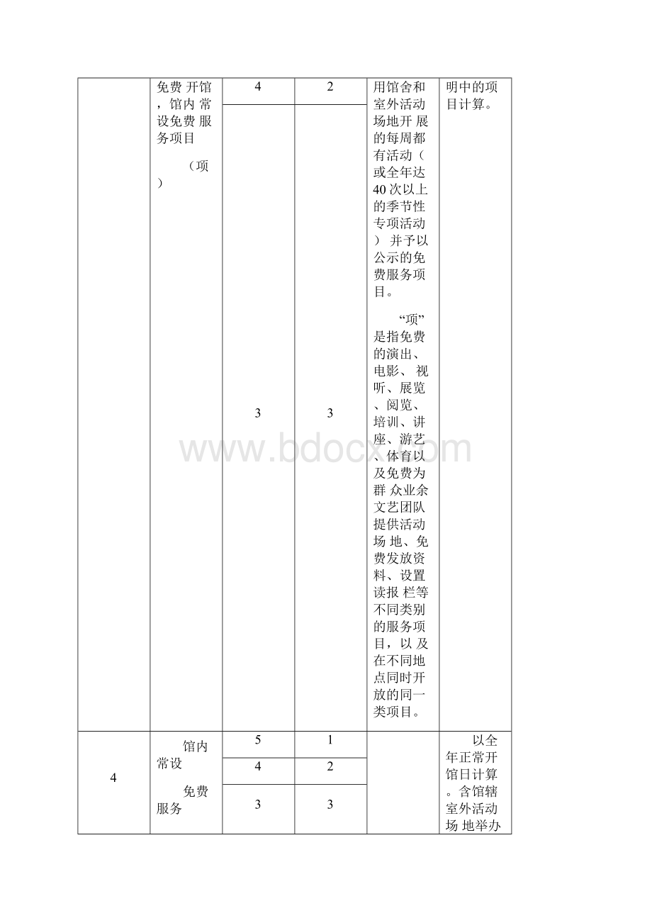 县级文化馆等级必备条件评估标准评估细则.docx_第2页