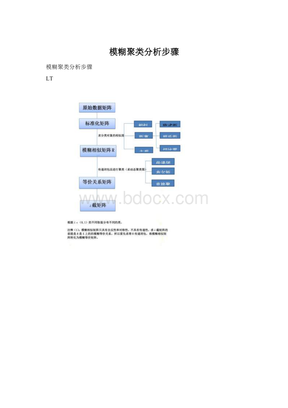 模糊聚类分析步骤.docx_第1页