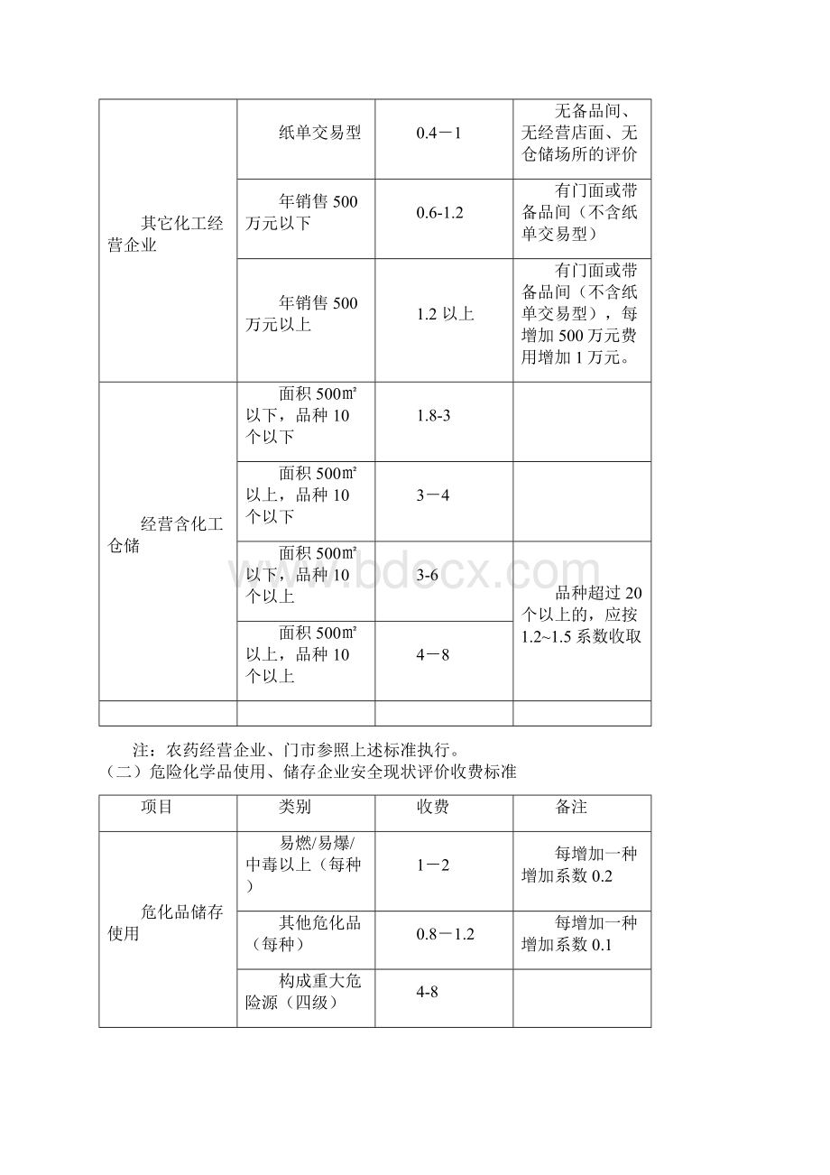 四川省安全评价收费标准.docx_第2页