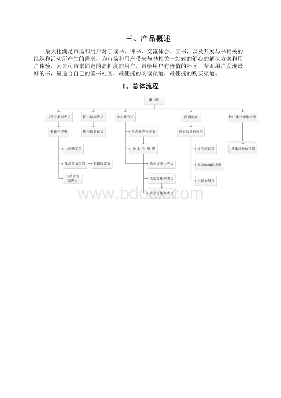 产品需求文档经典案例Word文档格式.docx_第3页