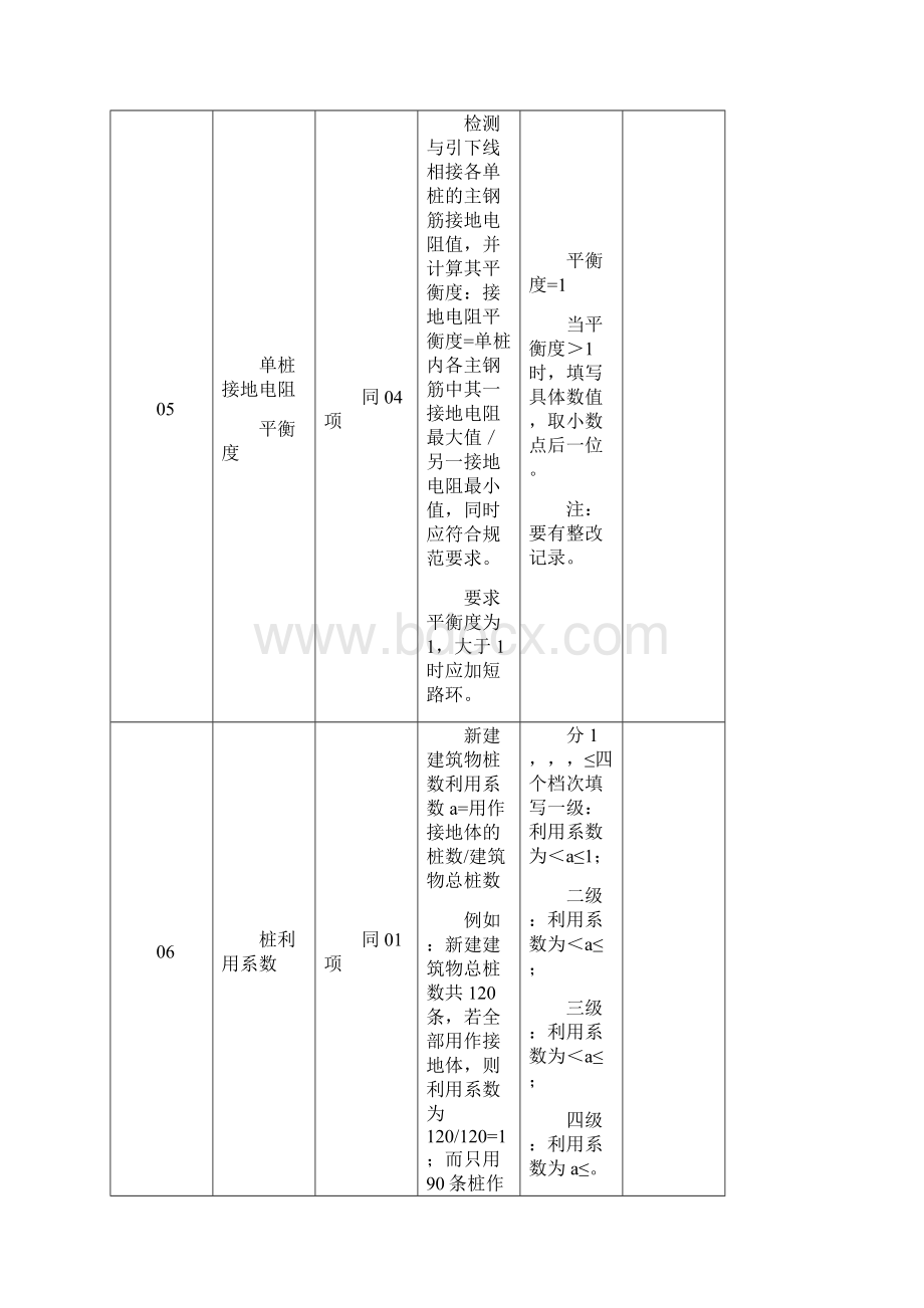 新建建筑物防雷装置检测手册》填写说明文档格式.docx_第2页