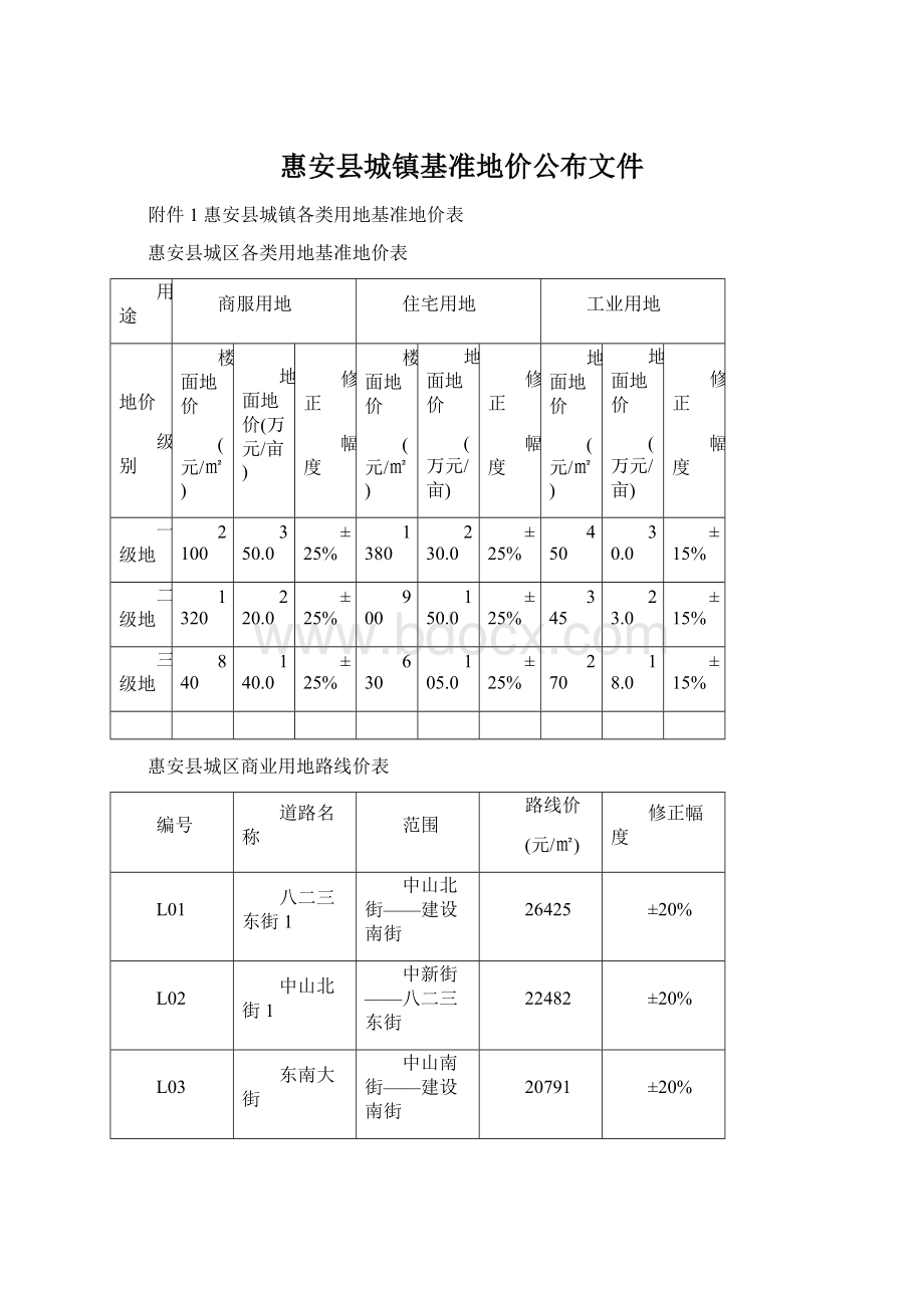 惠安县城镇基准地价公布文件.docx