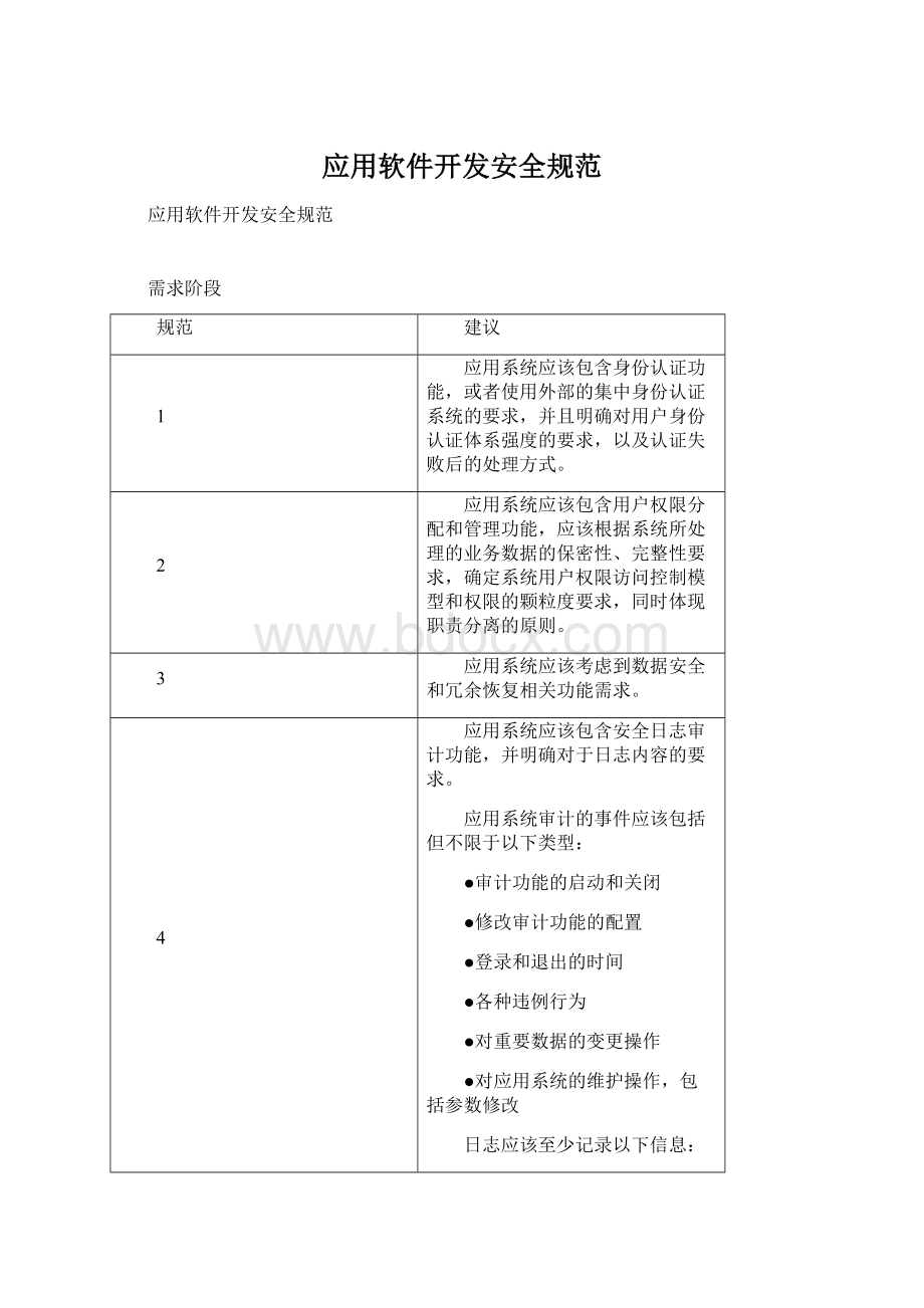 应用软件开发安全规范.docx