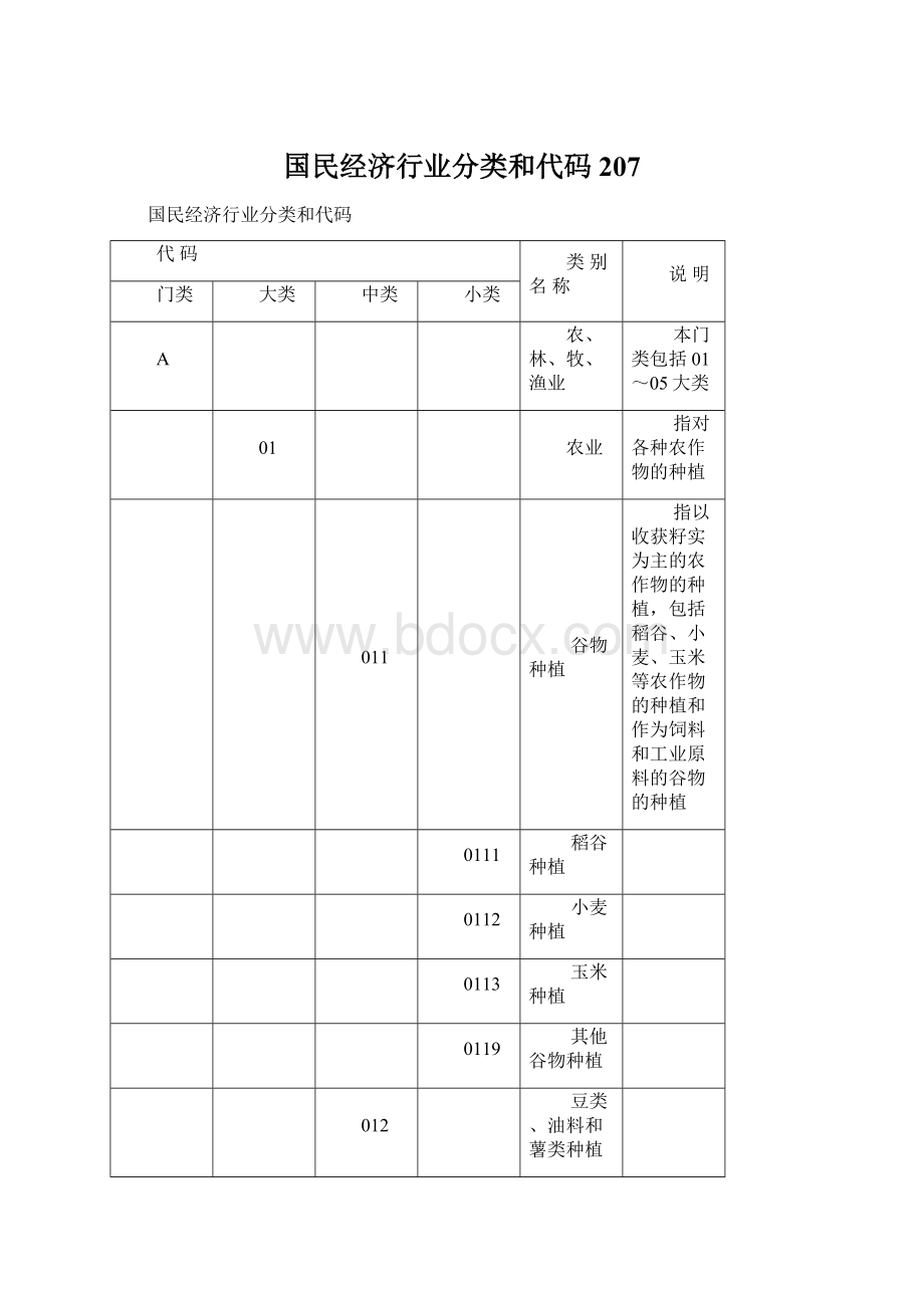 国民经济行业分类和代码207.docx