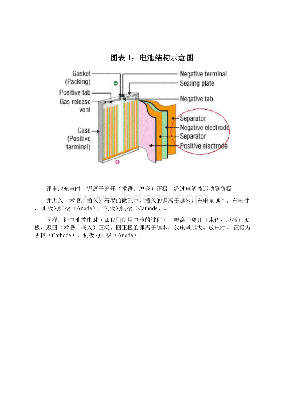 中国消费锂电行业分析报告.docx_第2页