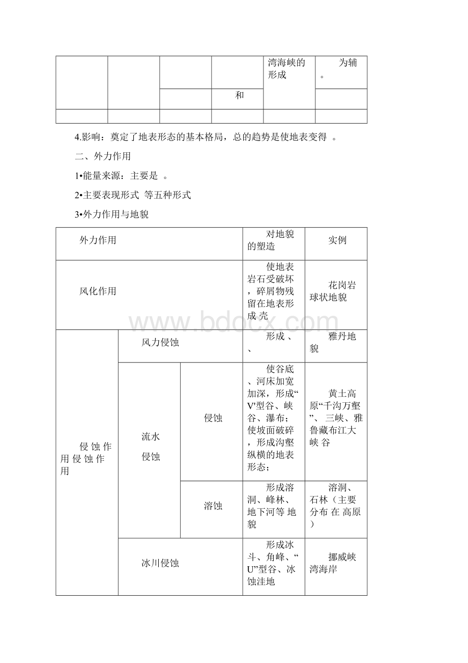 第四章塑造地表形态的力量知识点填空汇总.docx_第2页