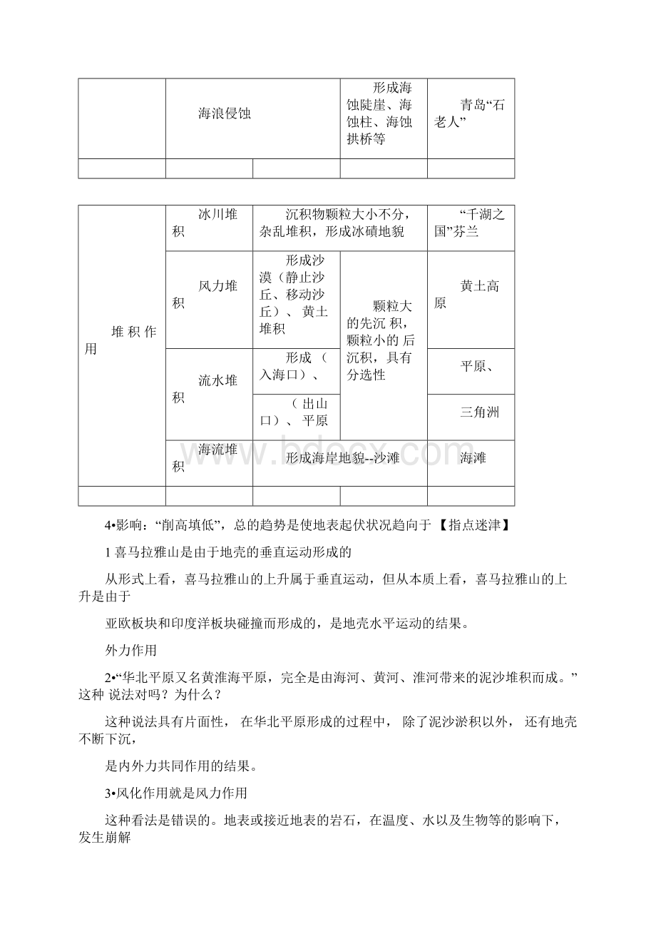 第四章塑造地表形态的力量知识点填空汇总.docx_第3页