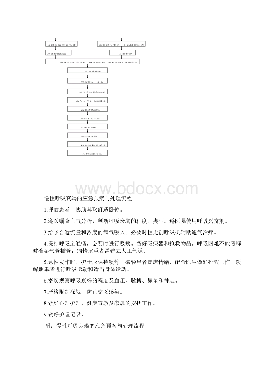 呼吸科急危重症的应急预案与处理流程.docx_第3页