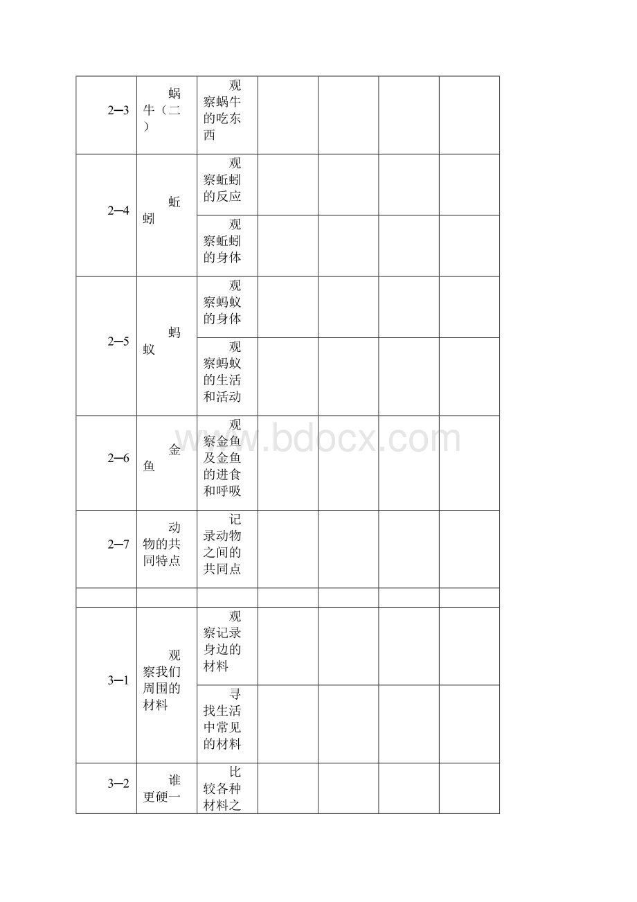 小学科学观察实验开出率登记表文档格式.docx_第3页