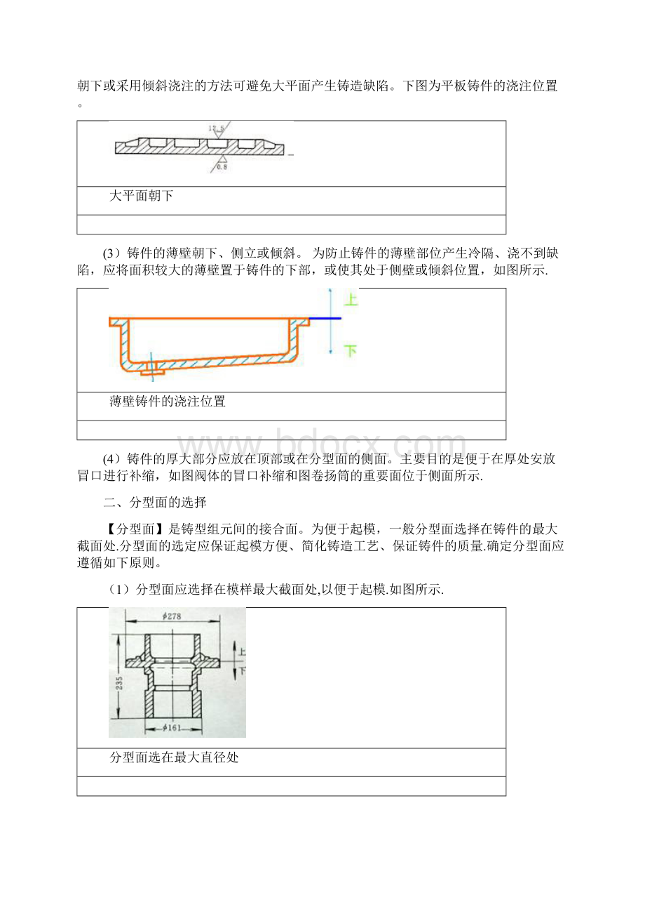 铸造工艺图Word文档格式.docx_第2页