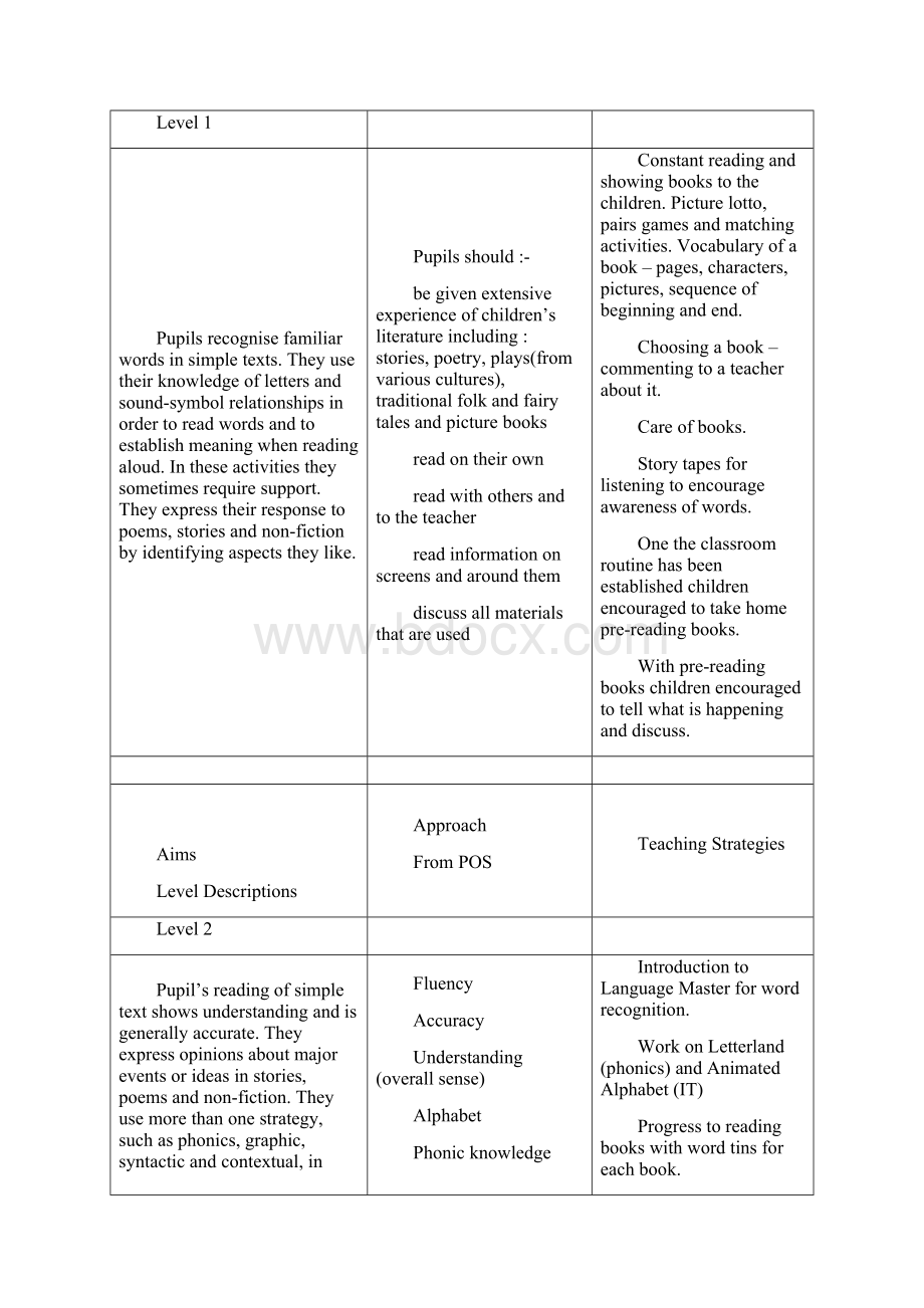 Approaches to Reading.docx_第3页