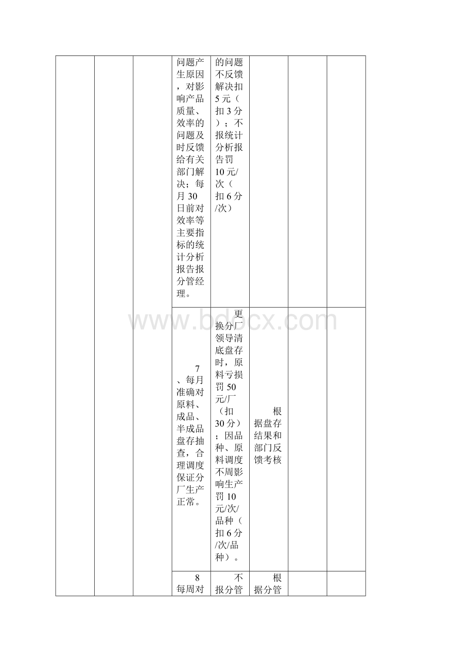 工作效积考核Word文档格式.docx_第3页