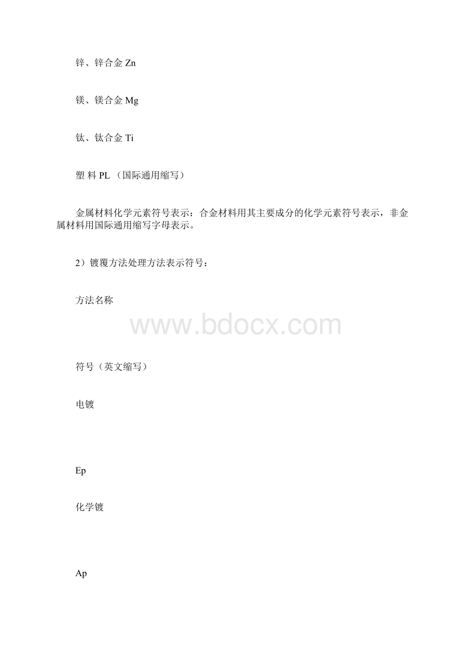 表面处理表示方法及选择.docx_第2页