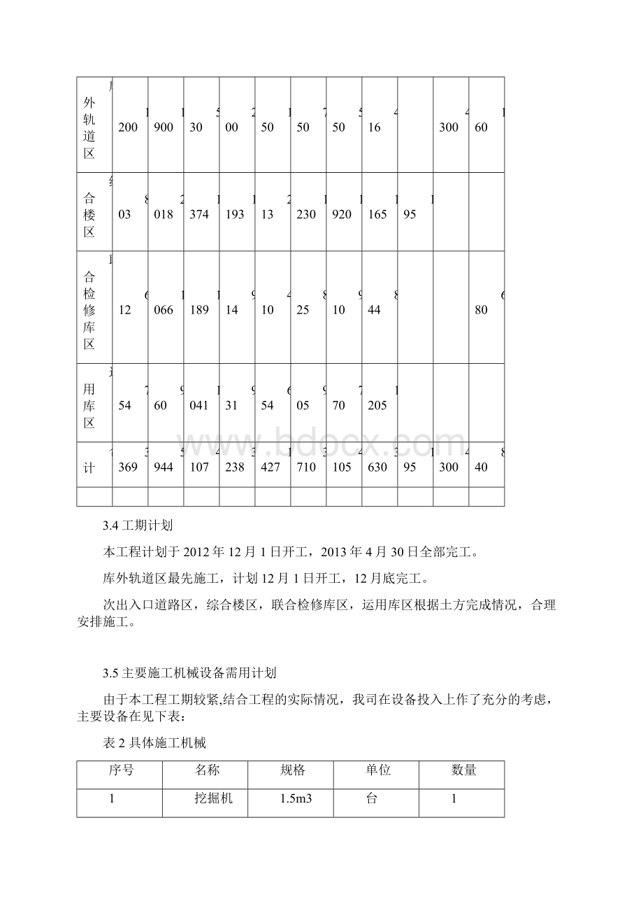 城际快速路工程室外综合管网安装施工组织设计#江苏.docx_第3页